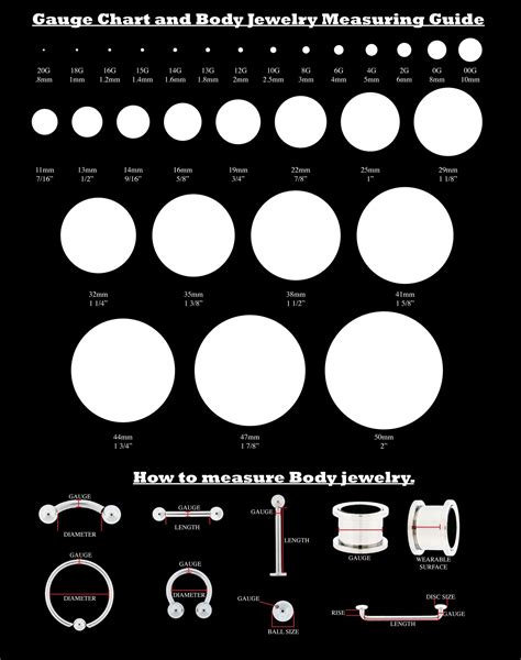 0 and 00 gauges|what scale is 0 gauge.